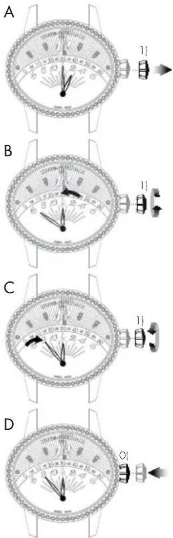 Girard-Perregaux 1966 49525D52A1A1BK6A - レトログラード式表示 - 1