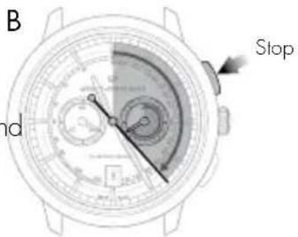 Girard-Perregaux 1966 49525D52A1A1BK6A - Setting - 1