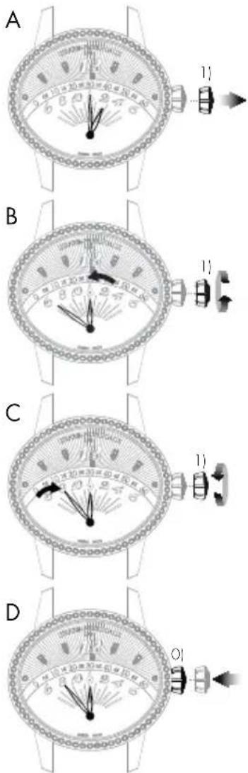 Girard-Perregaux 1966 49525D52A1A1BK6A - Einführung - 1