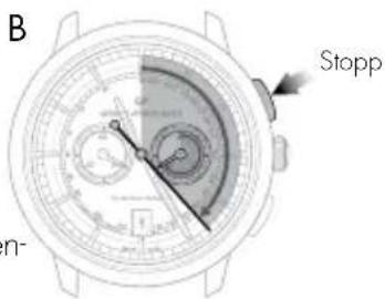 Girard-Perregaux Vintage 1945 2588011421BB4A - Einstellung - 2