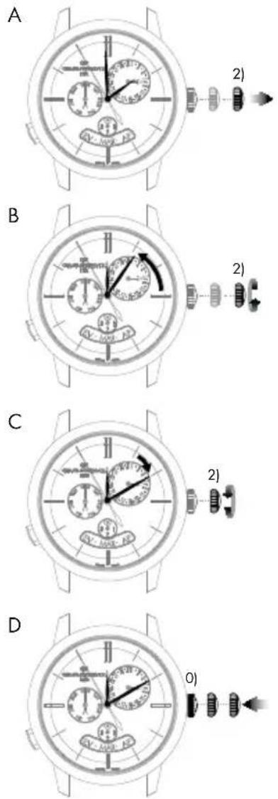 Girard-Perregaux Vintage 1945 2588011421BB4A - Часы и минуты - 1