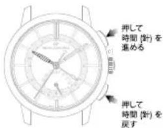 Girard-Perregaux Vintage 1945 2588011421BB4A - 操作方法 - 3