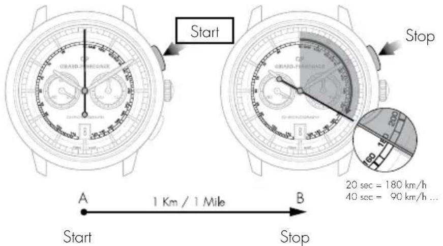 Girard-Perregaux Vintage 1945 2588211121BB6B - Reading - 1