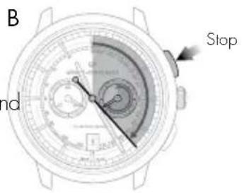 Girard-Perregaux HERITAGE 2250052000BA6A - Setting - 1