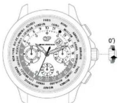 Girard-Perregaux HERITAGE 2250052000BA6A - Einstellung - 2