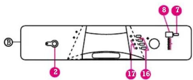 EDESA VE 031 SLX - OPCIONAL FUNCTION BUTTONS (depending on model) - 2