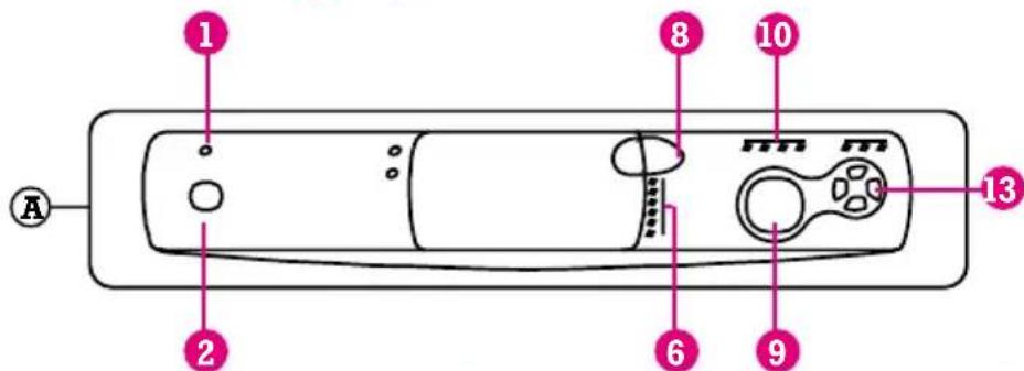 EDESA VE 031 SLX - SELECTION DE PROGRAMMES - 1