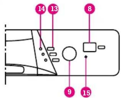 EDESA VE 031 SLX - PROGRAMMWAHL - 3