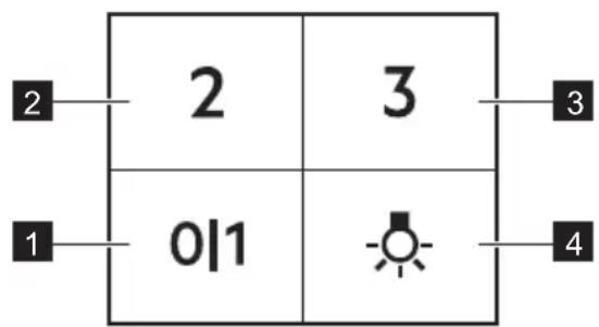 2 3 0|1 1 2 3 4