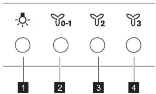 0-1 2 3 4