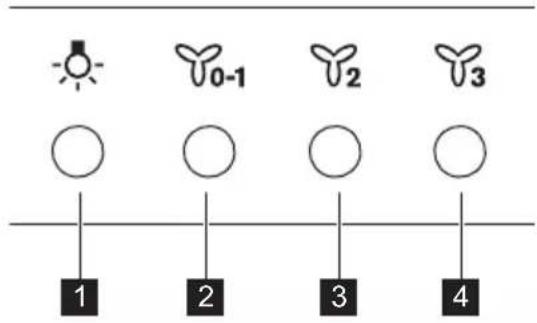 0-1 2 3 4