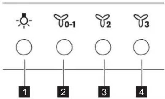 ELECTROLUX LFP539X - Oversigt over betjeningspanel - 1