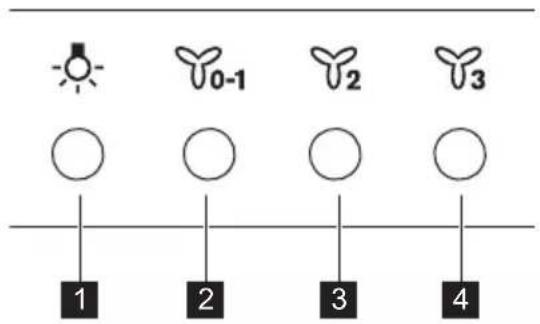 0-1 2 3 4