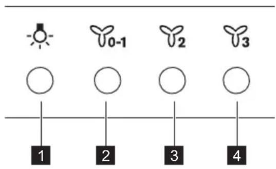 0-1 2 3 4