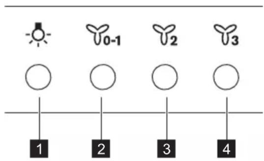 0-1 2 3 4