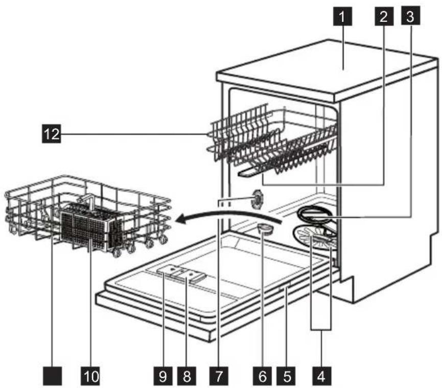 ELECTROLUX ESFCHRONOX - TERMÉKLEÍRÁS - 1