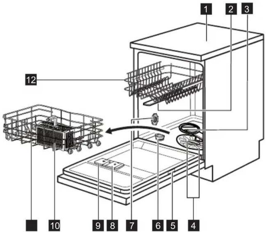 ELECTROLUX ESFCHRONOX - DESCRIPTION DE L'APPAREIL - 1