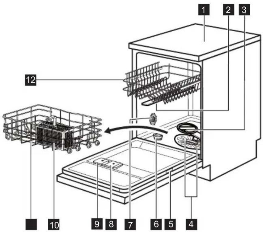 ELECTROLUX ESFCHRONOX - OPIS URZĄDZENIA - 1