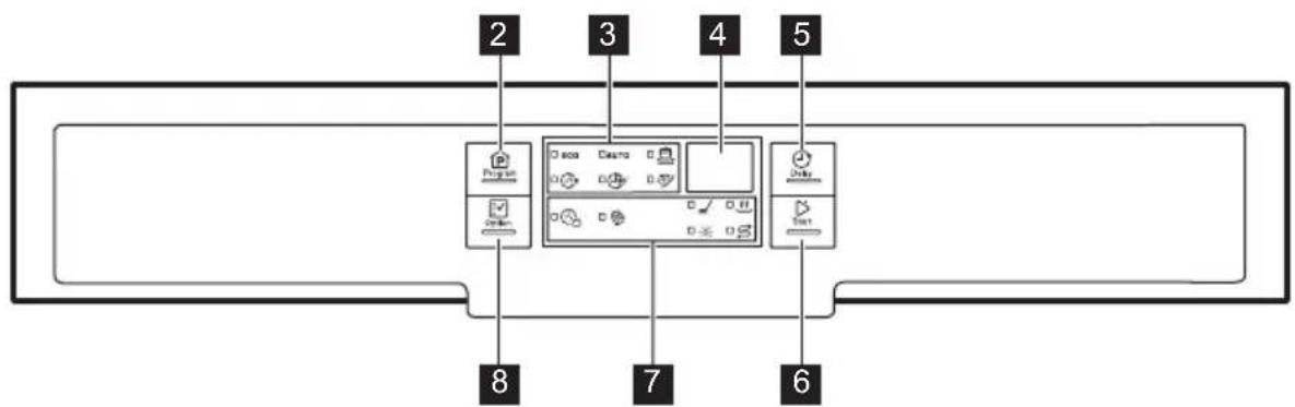 ELECTROLUX ESFCHRONOX - KEZELÖPANEL - 2