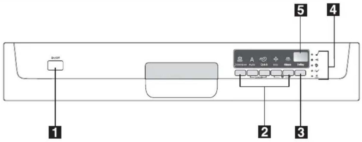ELECTROLUX ESF66710X - Control panel - 1