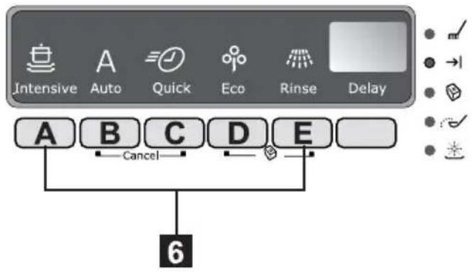 ELECTROLUX ESF66710X - Bedieningspaneel - 2