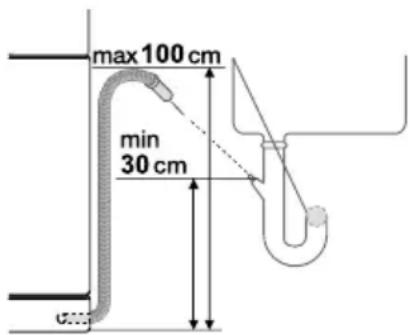 ELECTROLUX ESF66710X - Anschluss des Ablaufschlauchs - 1