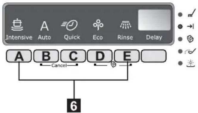 ELECTROLUX ESF66710X - Control panel - 2