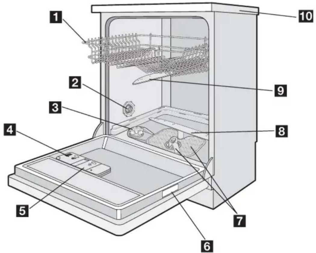 ELECTROLUX ESF66710X - Description de l'appareil - 1
