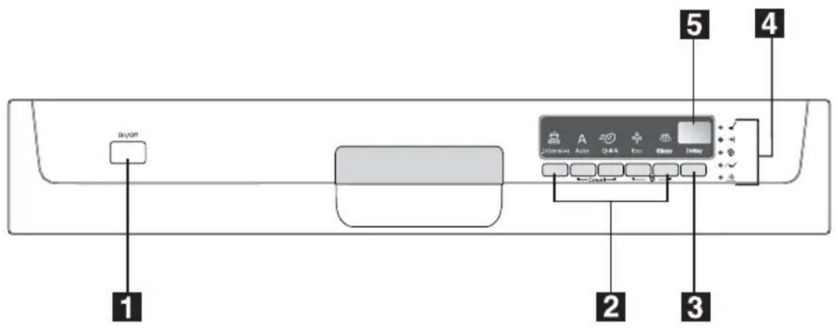 ELECTROLUX ESF66710X - Bandeau de commande - 1