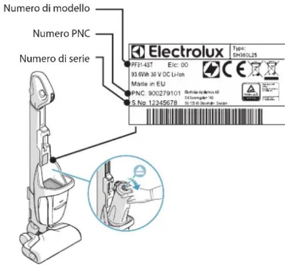 ELECTROLUX PF914IG - SERVIZIO CLIENTI E MANUTENZIONE - 1