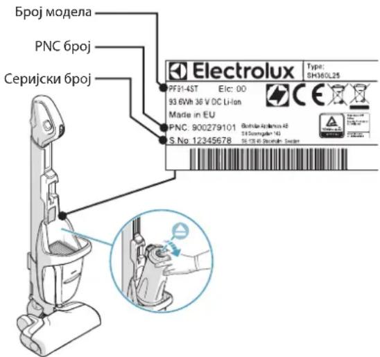 ELECTROLUX PF914IG - БРИГА О КОРИСНИКУ И СЕРВИСИРАЊЕ - 1