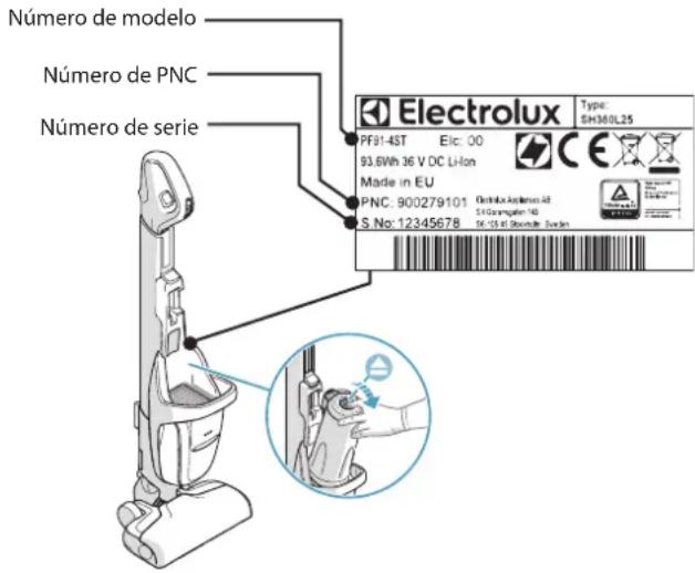 ELECTROLUX PF914IG - ATENCIÓN Y SERVICIO AL CLIENTE - 1
