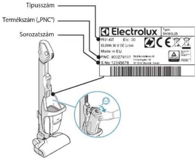 ELECTROLUX PF914IG - VEVŐSZOLGÁLAT ÉS SZERVIZ - 1
