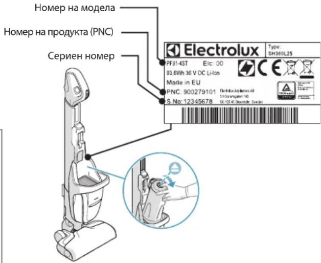 ELECTROLUX PF914IG - Указания за съхранение с цел защита на акумулатора и електрониката - 4
