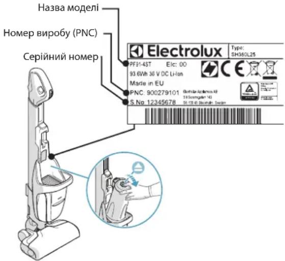 ELECTROLUX PF914IG - РОБОТА З КЛІЄНТАМИ ТА СЕРВІСНЕ ОБСЛУГОВУВАННЯ - 1