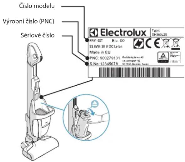 ELECTROLUX PF914IG - PÉČE O ZÁKAZNÍKY A SERVIS - 1