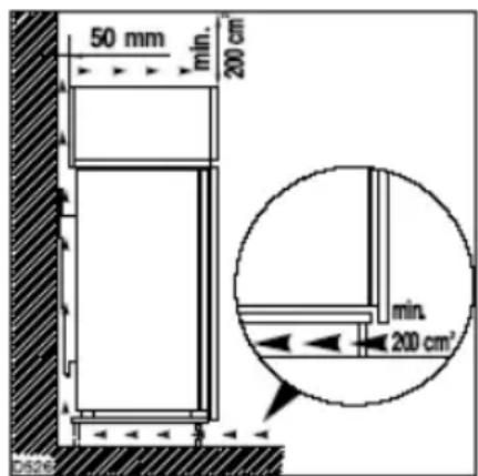 ELECTROLUX ERG16610 - Aufstellung - 1