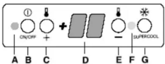 ELECTROLUX ERG16610 - Bedienblende - 1
