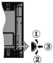 Finlux FL3210CB1 - TV Control Switch & Operation - 1