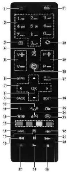 Finlux FL3210CB1 - [European Union only] - 2