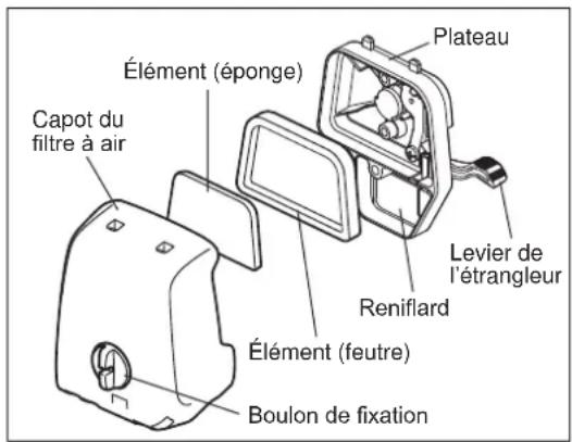 MAKITA EM2653LHN - GRAISSAGE DE LA BOITE D'ENGRENAGES - 1
