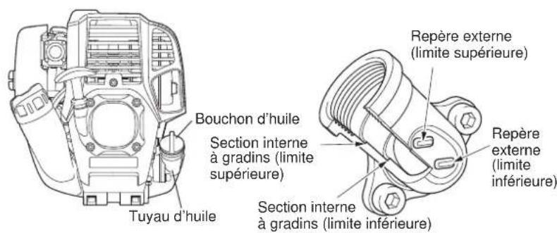 MAKITA EM2653LHN - Point n°1 du remplacement de l'huile : « Jauge d'huile » - 1
