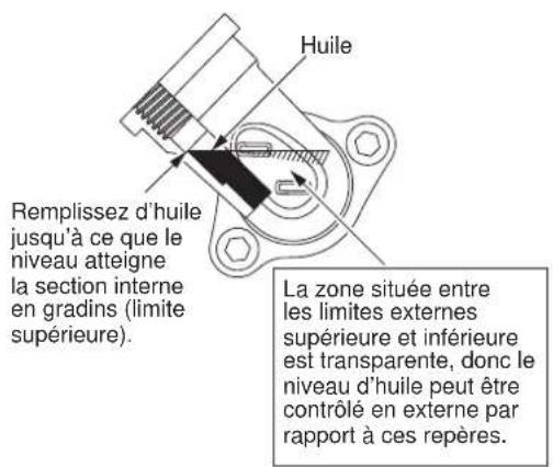 MAKITA EM2653LHN - Point n°1 du remplacement de l'huile : « Jauge d'huile » - 2