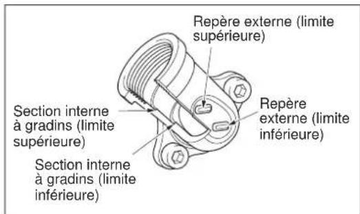 MAKITA EM2653LHN - Autre méthode de purgege - 4