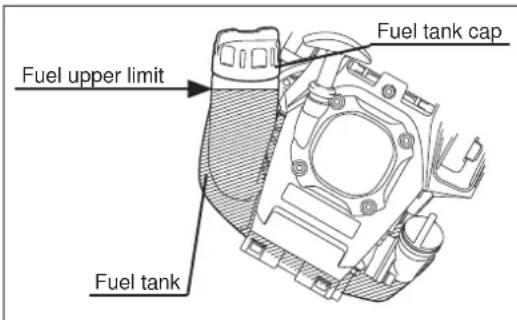 MAKITA EM2653LHN - WARNING: INFLAMMABLES STRICTLY PROHIBITED - 1
