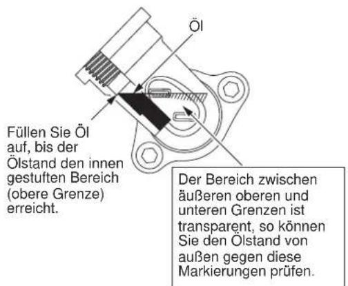 MAKITA EM2653LHN - Punkt 1 beim Ölwechsel: „Ölstandsanzeiger“ - 2