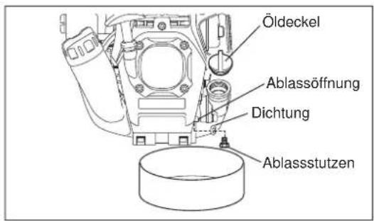 MAKITA EM2653LHN - WECHSELN DES MOTORENÖLS - 3