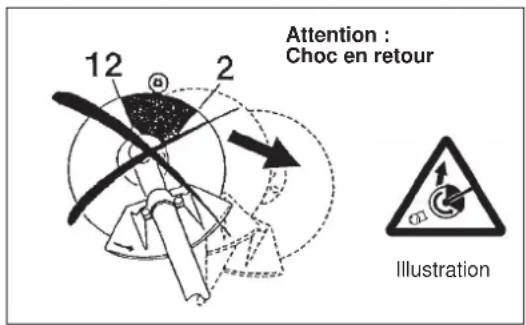 MAKITA EM2653LHN - Instructions d'entretien - 2