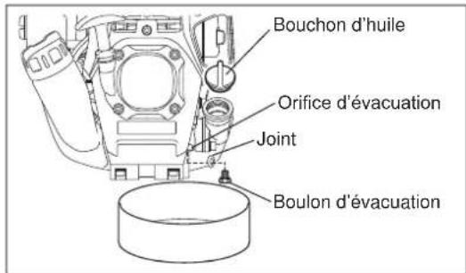 MAKITA EM2653LHN - Autre méthode de purgege - 2