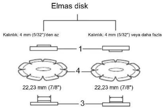 MAKITA GA6040C - Asindirici kesme diski / elmas disk ile calisma (istege bagli aksesuar) (Sek. 19) - 4